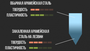 Зонная закалка V2.png