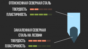 Композитное лезвие V1.png