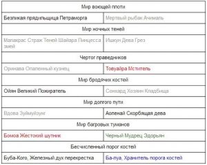 Боги ВеньЯши.jpg