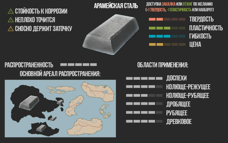 Файл:Арамейская сталь V1.png