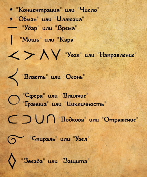 Файл:Работа над знаками.png